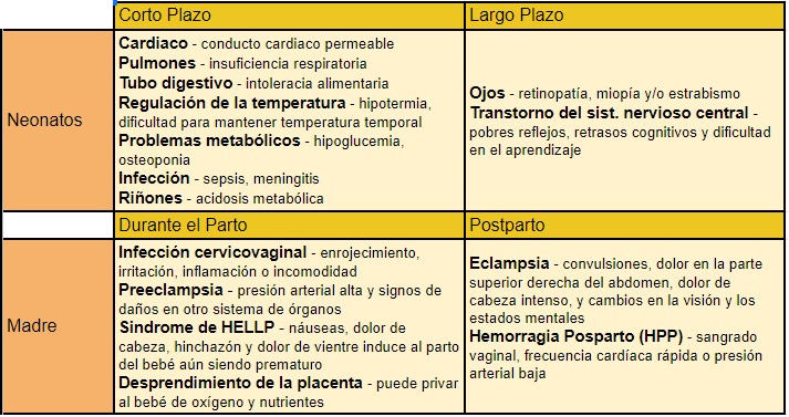 Impacto fisico resumen