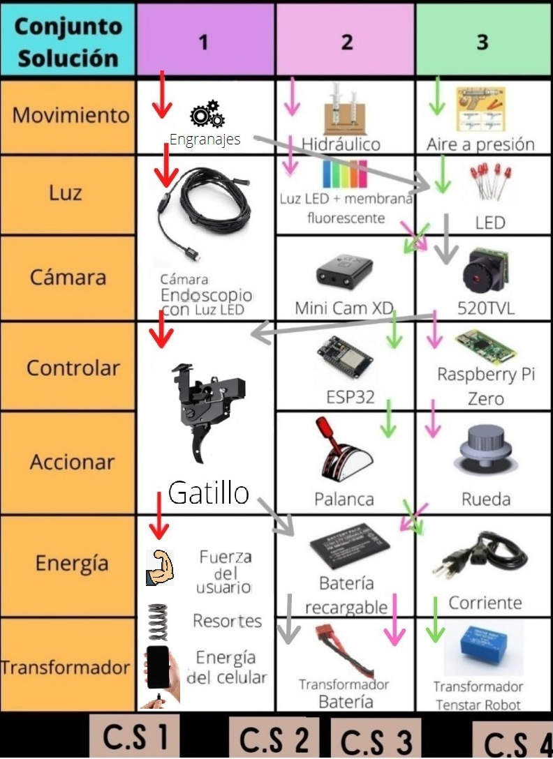 Matriz morfológica