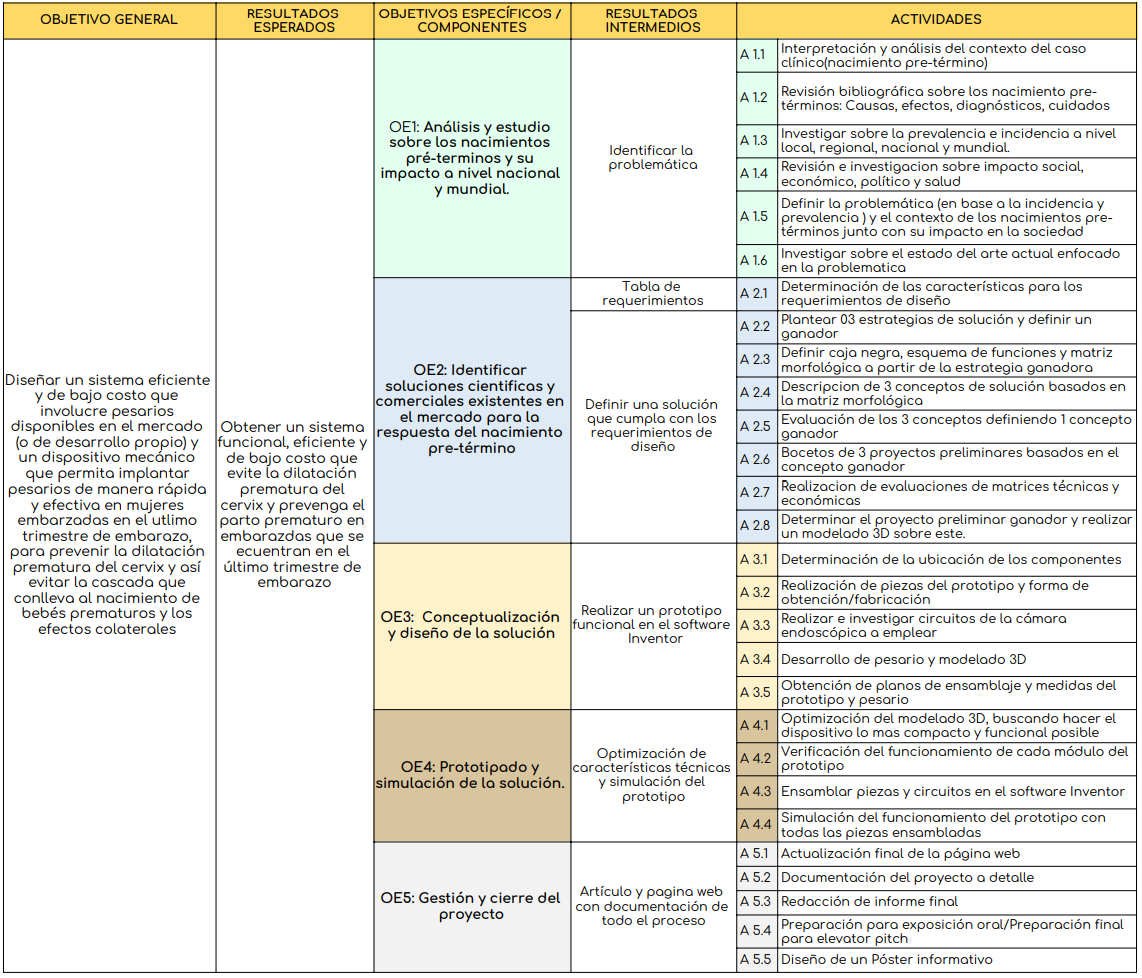 Plan de trabajo