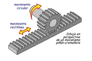 engranaje